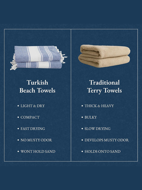 LANE LINEN 100% Cotton Pack of 2 Hammam Towels, Pre-Washed Quick Dry Sand Free Beach Towels For Adults - Modern, Rectangular, 39" x 71" - Forever Blue