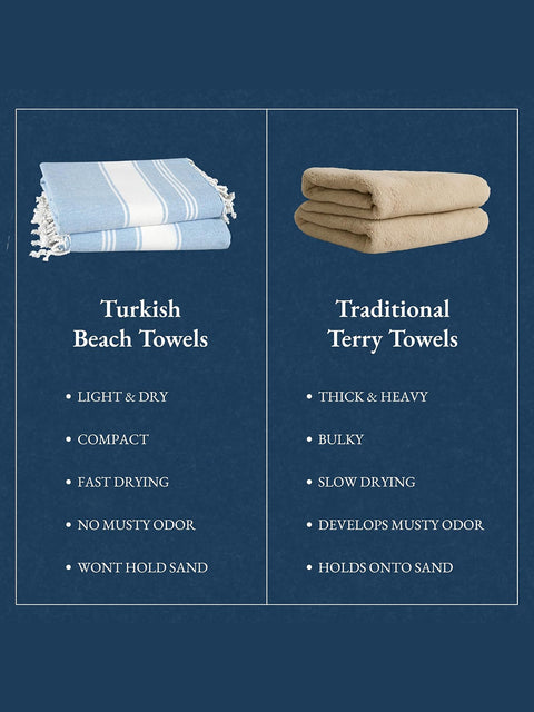 LANE LINEN 100% Cotton Pack of 2 Hammam Towels, Pre-Washed Quick Dry Sand Free Beach Towels For Adults - Modern, Rectangular, 39" x 71" - Sky Blue