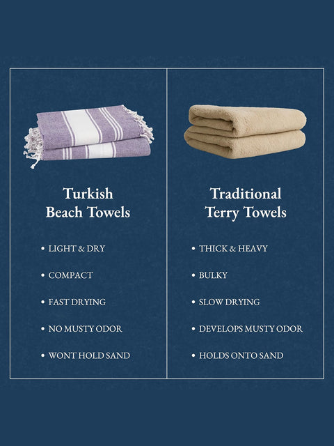LANE LINEN 100% Cotton Pack of 2 Hammam Towels, Pre-Washed Quick Dry Sand Free Beach Towels For Adults - Modern, Rectangular, 39" x 71" - Regal Orchid