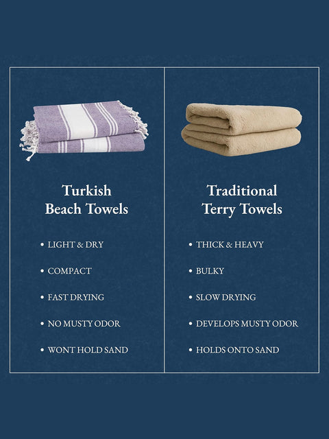 LANE LINEN 100% Cotton Pack of 2 Hammam Towels, Pre-Washed Quick Dry Sand Free Beach Towels For Adults - Modern, Rectangular, 39" x 71" - Day Break