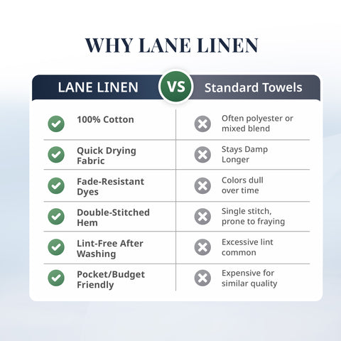 Lane Linen 100% Cotton Bath Towel | 575 Gsm | Ultra Soft Zero Twist Yarn