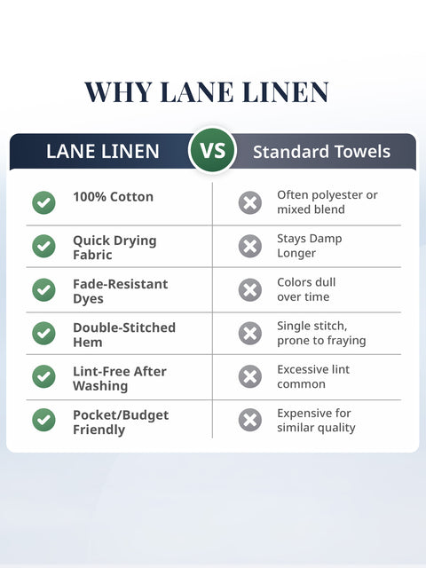 Lane Linen 100% Cotton 2 Piece Hand Towels Set 575 GSM Highly Absorbent and Soft