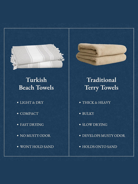Comparison chart of Turkish beach towels and traditional terry towels on a blue background.