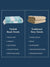 Quick Comparison chart of Turkish beach towels and traditional terry towels on a blue backgroundabout their Benefits