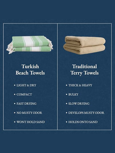 Quick Comparison and Benefits chart of Turkish beach towels and traditional terry towels on a blue background 
