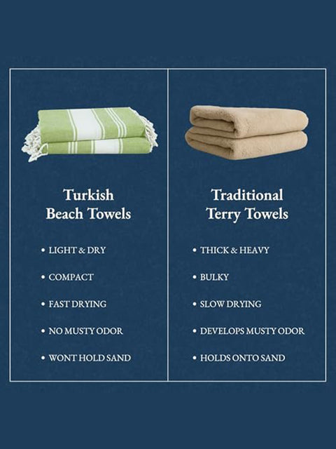 Quick Comparison chart of Turkish beach towels and traditional terry towels on a blue background.