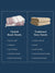 Comparison chart of Turkish beach towels and traditional terry towels on a blue background with features displayed within 