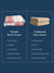 Quick Comparison chart of Turkish beach towels and traditional terry towels on a blue background with displaying various features