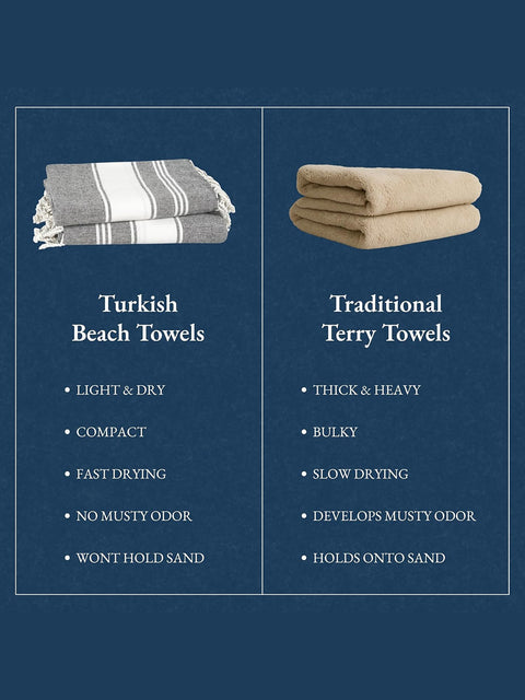 Quick Benefical Comparison chart of Turkish beach towels and traditional terry towels on a blue background.